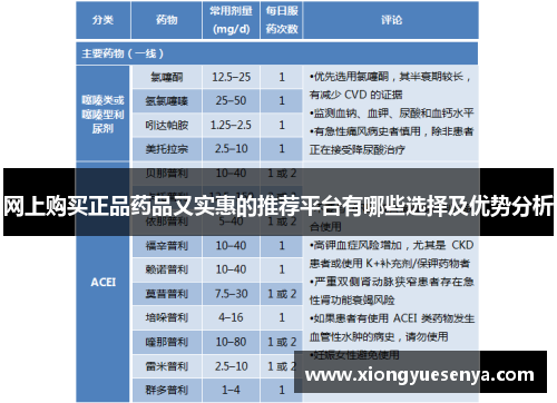 网上购买正品药品又实惠的推荐平台有哪些选择及优势分析